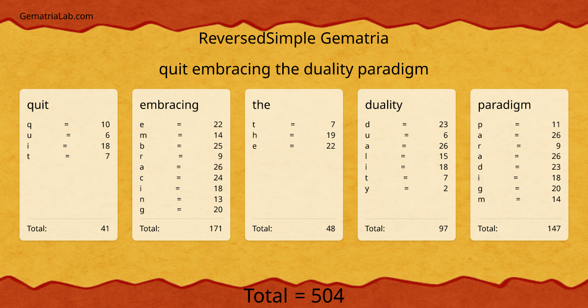 quit embracing the duality paradigm in reversedSimple Gematria